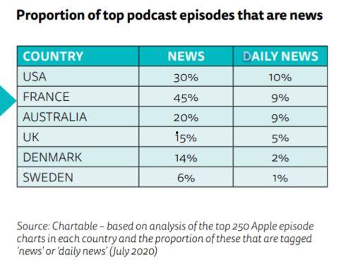 新闻音频爆料怎么做